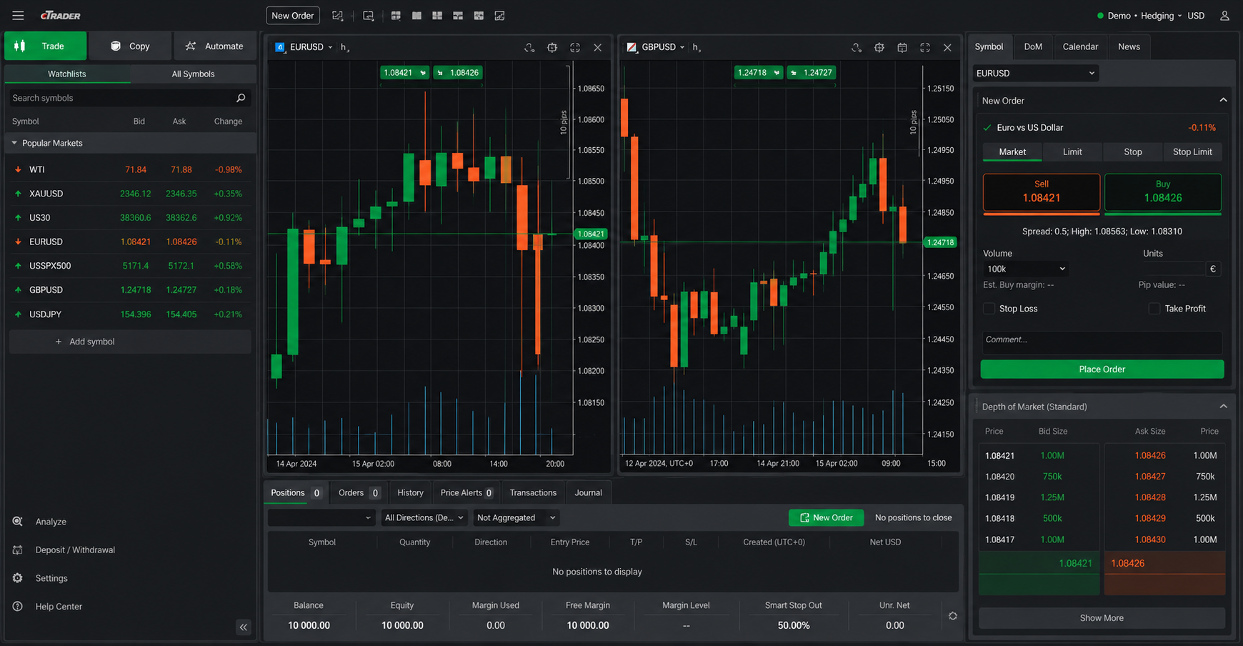 cTrader — screenshot ng FxPro ECN trading platform