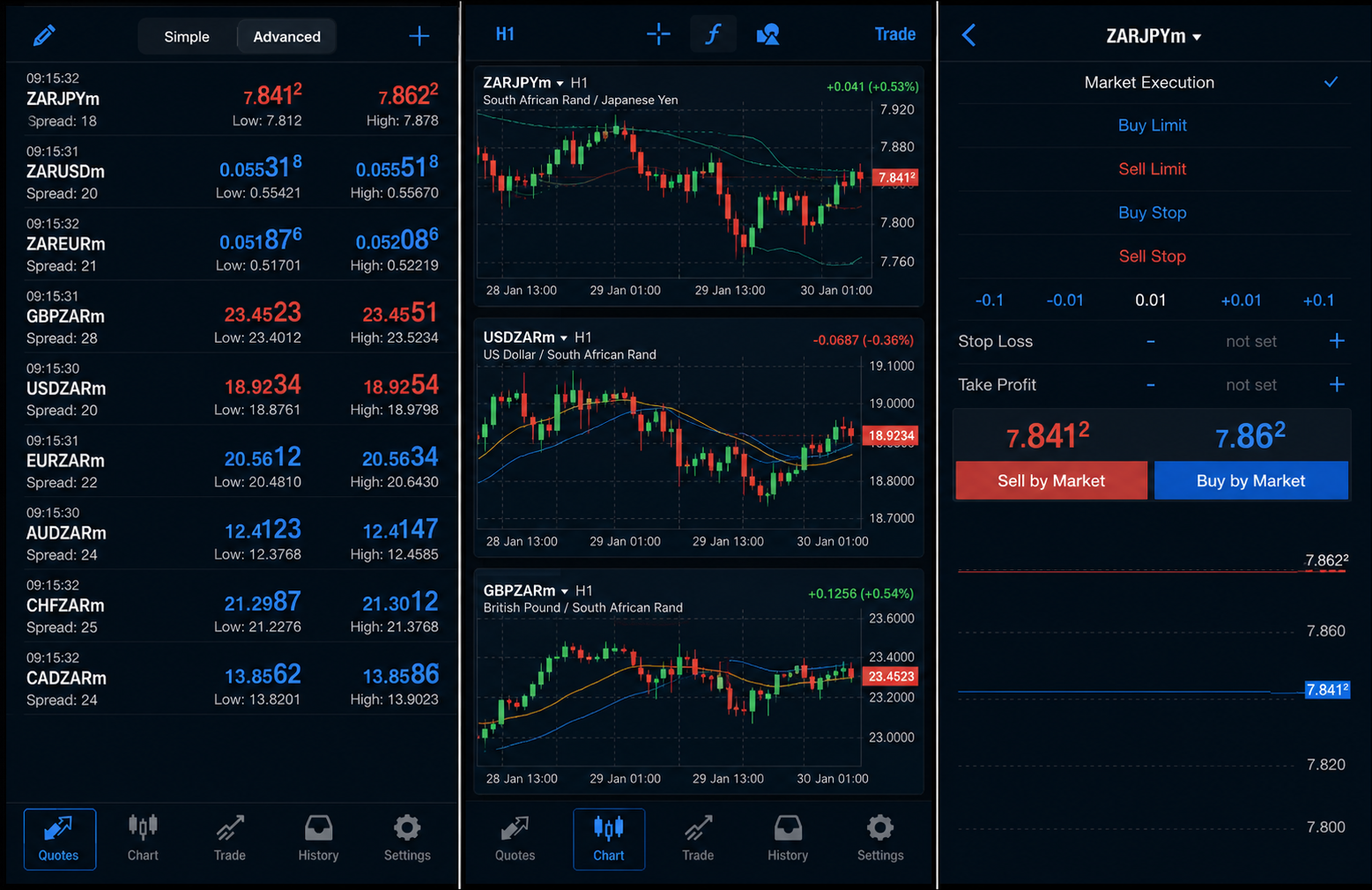 MetaTrader 4 — screenshot ng FxPro trading platform