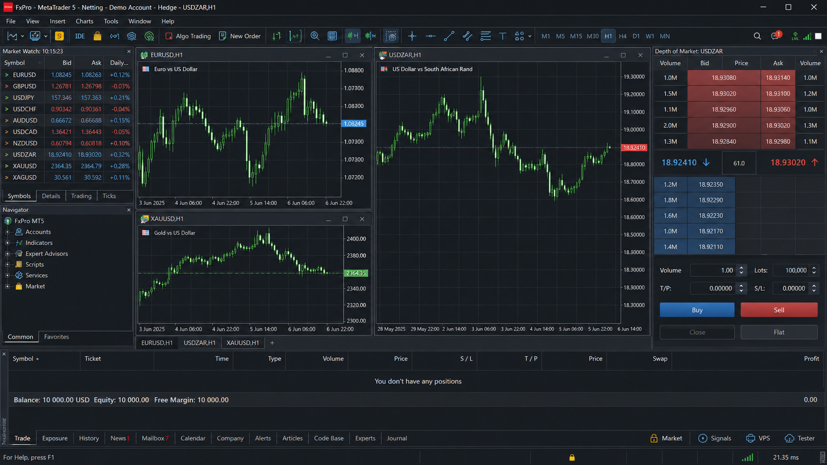 MetaTrader 5 — screenshot ng FxPro trading platform